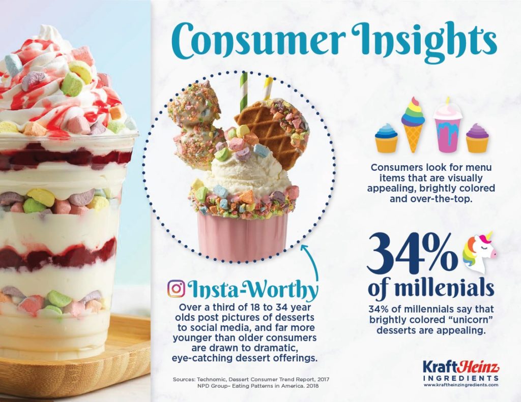Cereal Marshmallows Consumer Insights Popularity